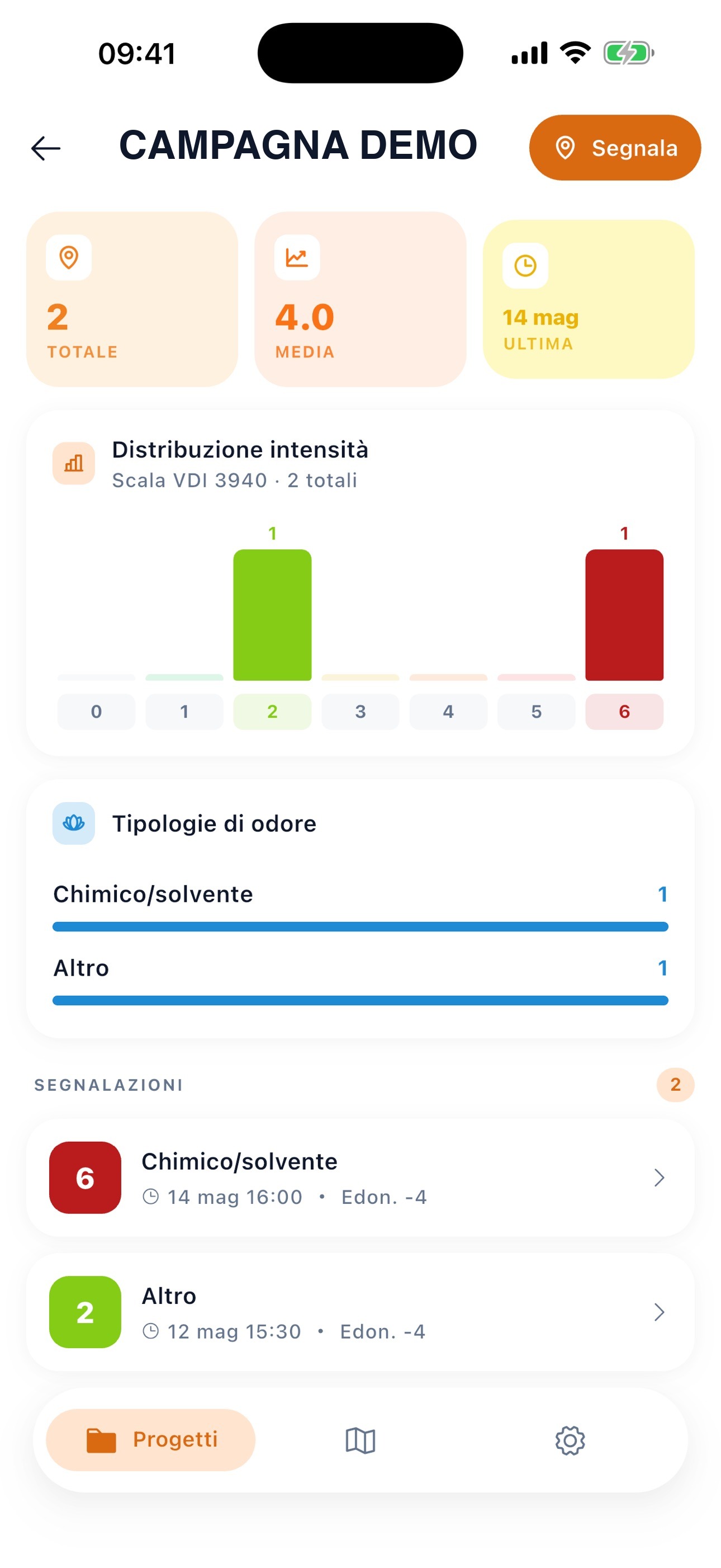 App ecomaps: dashboard di campagna con distribuzione delle intensità secondo scala VDI 3940 e tipologie di odore